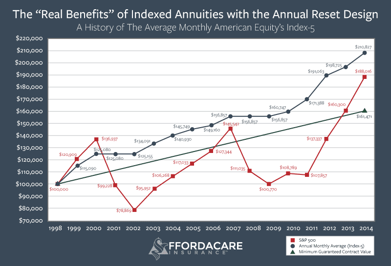 Retirement Planning Features 1 2025 - indexed annuities 1